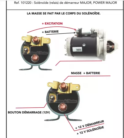 MAJOR starter solenoid